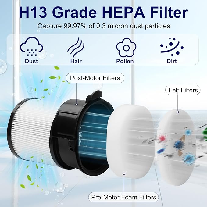Replacement for Shark IP3251, IP3251C, IP3252, IP3124 Vacuum, 2 Auto-empty Dock Hepa Filter, 4 Pre-motor Filter Assembly, 2 Handheld Vacuum Post-motor Filter, 4 Pre-moter Filter, 2 Odor Cartridge