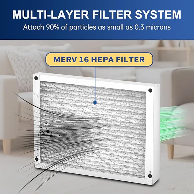 416 Replacement Air Filter MERV 16 16x25x4 for AirPurifiers Model 1410, 1610, 2140, 2400, 2410, 2416, 3410, 4400, 2400 with Upgrade Kit 1413 Pleated HVAC AC Furnace Filter 2-Pack