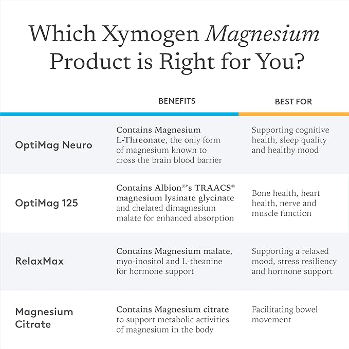 XYMOGEN Magnesium Citrate Capsules - Vegan Magnesium Supplement for Women + Men - Regularity, Muscle, Bone + Heart Health Supplements (120 Capsules)
