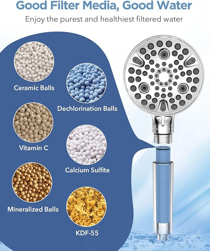 Handheld Shower Head with Filter - High Pressure Shower Head with 10 Spray Modes, Hard Water Softener Showerhead with Hose, Bracket and Shower Filters to Remove Chlorine and Heavy Metals