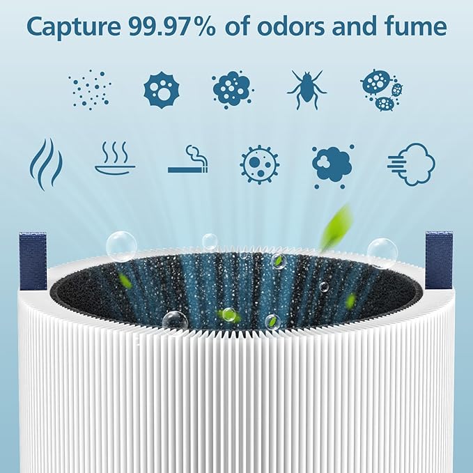 2-pack 511 Replacement Filter, Compatible with Blue Air Blue Pure 511 Air Purifier, True H13 HEPA Filters, and Activated Carbon Filter