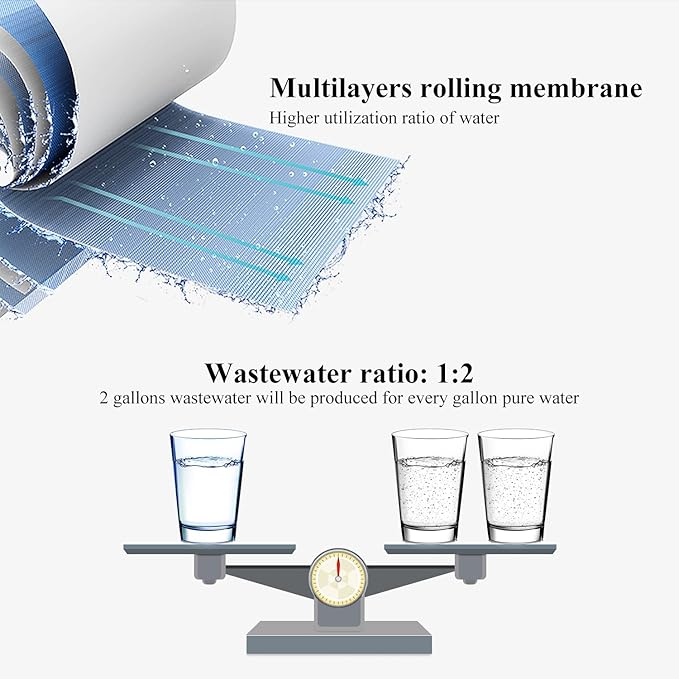 Geekpure 150 GPD Reverse Osmosis RO Replacement Membrane Filter-NSF Certificated (1)