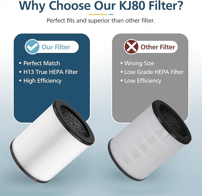 KJ80 Replacement Filter, 3-in-1 KJ80 H13 HEPA Filter High Efficiency Air Purifier Filter Replacement for Druiap KJ80 (NOT for Druiap KJ150 & NOT for Happi KJ80), Compared to part# AF3080, 2 Pack