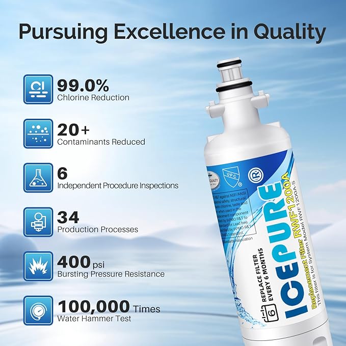 ICEPURE ADQ36006101 9690 Water Filter Replacement for LG LT700P, Kenmore Elite 46-9690 ADQ36006102, RWF1200A, CLCH106, RWF1052 LFX28968ST LFXS29626S LFXS30766S LFX31925ST LFX31945ST Refrigerator,3PACK