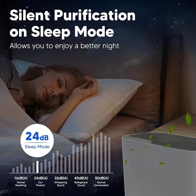 Vital 100 Replacement Filter for LEVOIT Vital 100 Air Purifier, Funmit 3-in-1 H13 True HEPA and High-Efficiency Activated Carbon Filters Set, Compared to Part # Vital 100-RF, 3 Pack, White