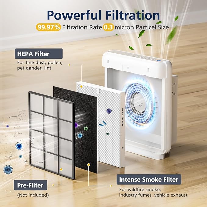 AP-1512HH & 200M Intense Smoke Filter Set for Coway Airmega AP-1512HH and Airmega 200M Air Purifi-ers, 2 Intense Smoke Deodorization Filters and 1 HEPA Filter, 3 Pack, Black