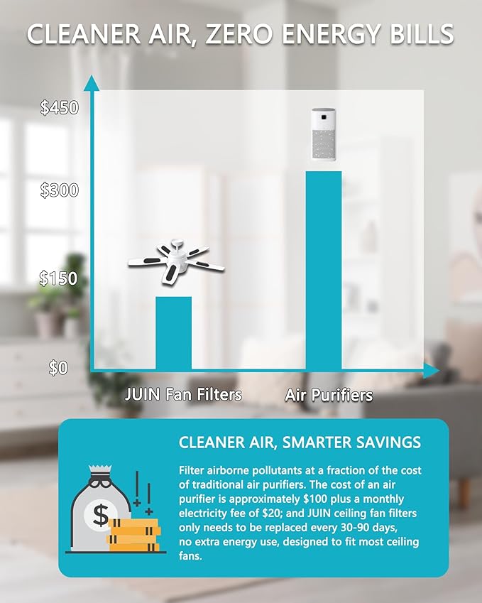 JUIN Ceiling Fan Filters for Blades: 5PCS Activated Coconut Shell Carbon Filters Universal Unscented Ceiling Fan Air Purifiers Easy-Stick Ceiling Fan Air Filters for Common Household Contaminants