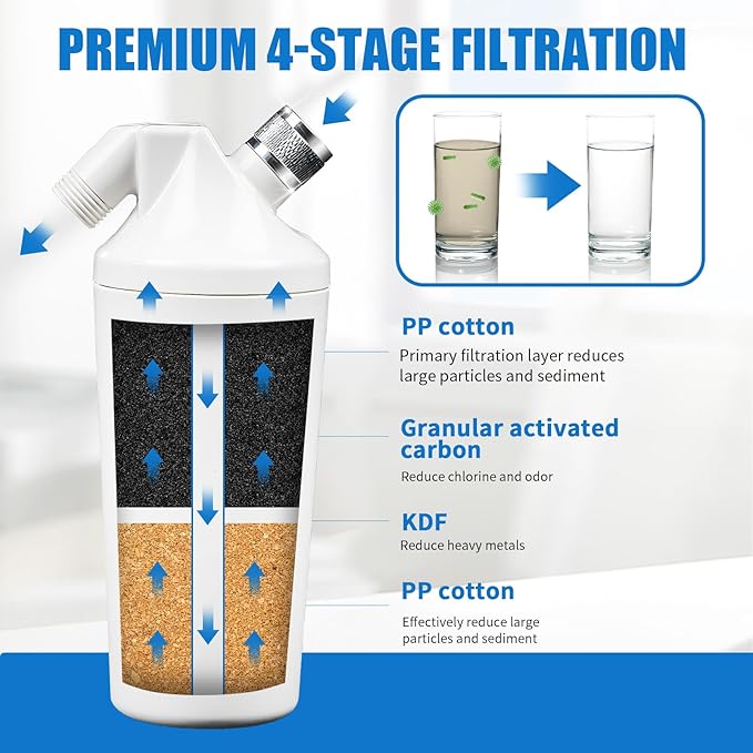 AQ-4125 Shower Water Filter (with Connector), Compatible with Aquasana AQ-4125、AQ-4100、 AQ-4100NSH、 AQ-4105, with Advanced KDF Filtration Material, Filters Over 90% of Chlorine.