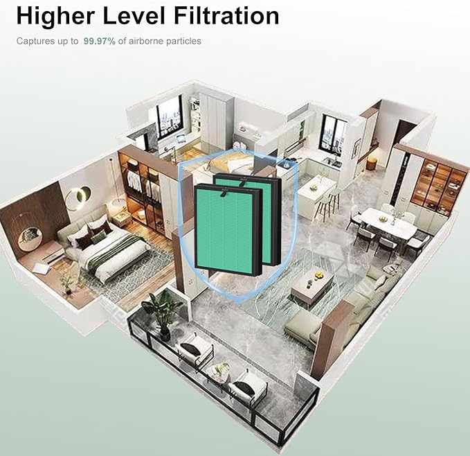 2 Pack MKD05 Air Filter Replacement for MK-D05 Air Purifier, 4-in-1 High-Efficiency Filter with Activated Carbon Filter – Pet Dander Version
