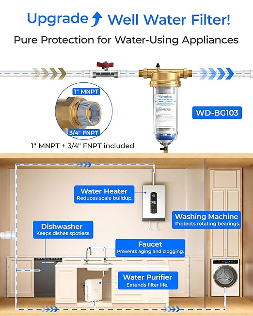 Waterdrop Mega Spin Down Sediment Filter, Upgraded Reusable Backwash Whole House Water Filter System for City/Well Water, 500 Micron+200 Micron,1" MNPT + 3/4“FNPT, BPA Free