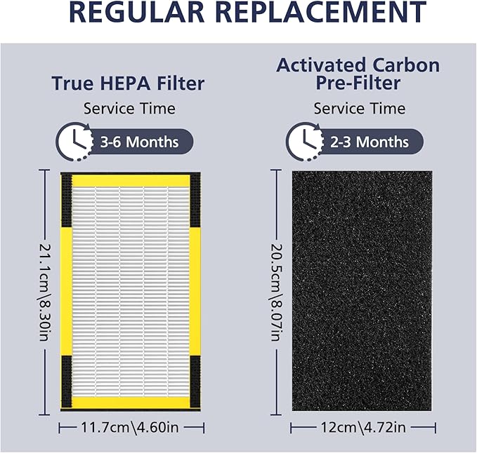 FLT4100 Replacement Filter E for AC4100, AC4100CA, AC4150BL, AC4150PCA, AC4150P Technologies Models, 2 x Hepa Filter + 4 x Activated Carbon Pre-Filter