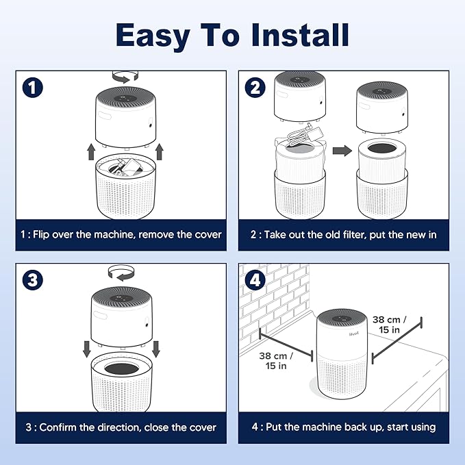 Core Mini Pet Care Replacement Filter for LEVOIT Core Mini and Core Mini-P Air Purifier, 3-in-1 H13 True HEPA High-Efficiency Activated Carbon, Core Mini-RF-PA, 4 Filter & 10 Fragrance Sponge, Yellow