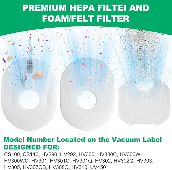 3 Post + 3 Foam & Felt Filters Kit Replacement for Shark Rocket HV292, HV300, HV300W, HV301, HV302, HV303, HV305, HV308, HV310, UV450 Replaces Part