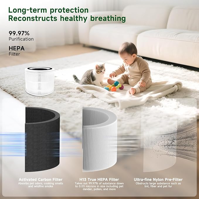Replacement Cartridge Compatiable with LEVOIT Core 300 300S 300-P 300-RF Air Purifiers, 3-In-1 High-Efficiency Activated Carbo (1 PCS)