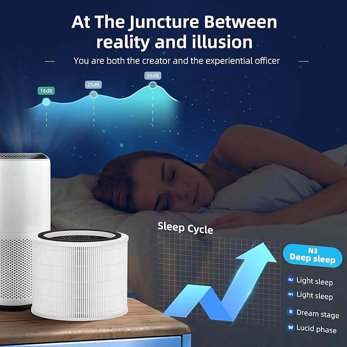 Funmit Core 200S Replacement Filter for Core 200S Smart WiFi Air Purifier, 3-in-1 H13 True HEPA Filter Replacement and High-Efficiency Activated Carbon, Part # Core 200S-RF, 4 Pack