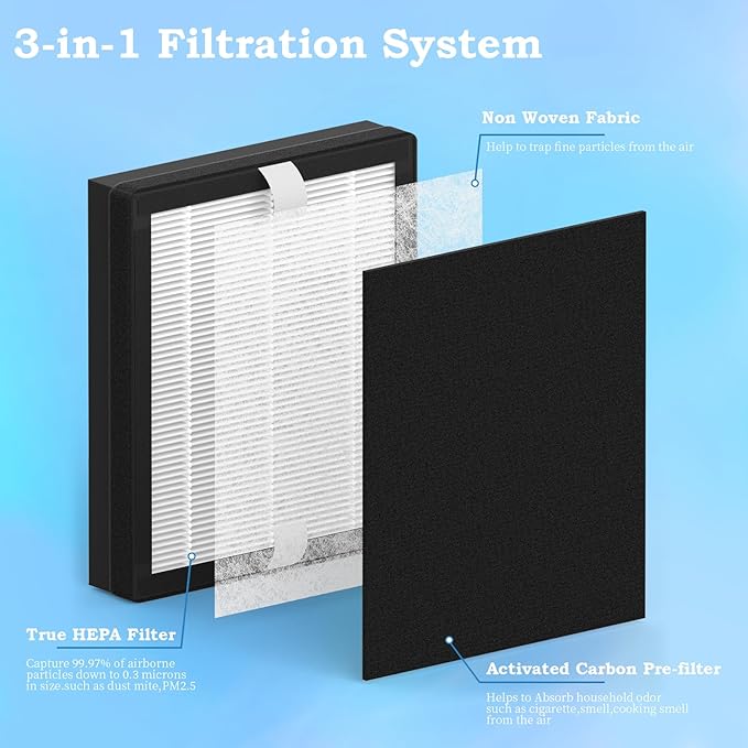 2 Packs Replacement Filter B Compatible with Idylis AC-2125,AC-2126, IAP-10-125, IAPC-40-140, IAP-10-150, IAP-10-050 Air Cleaner Purifier,Part # IAF-H-100B