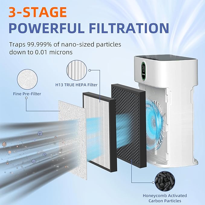 HY4866 True HEPA Replacement Filter for MORENTO Air Purifier and YIOU M1 Air Cleaner Purifier,3-in-1 H13 True HEPA High-Efficiency Activated Carbon Filter,4 Pack