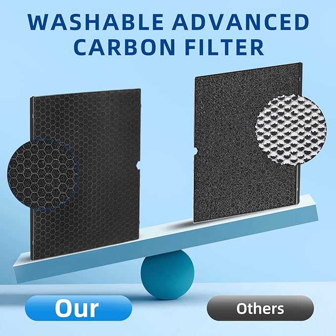 116130 Replacement Filter H for Winix 5500-2 5510 AM80 Air Purifier, 2 Pack H13 TRUE HEPA and Activated Carbon Filter by APPLIANCEMATES