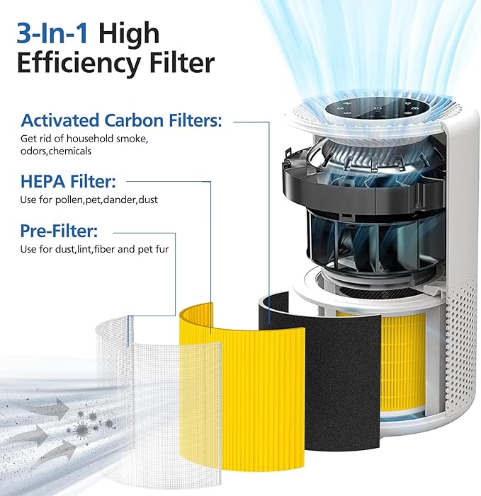 Core 200S Replacement Filter 2 Pack, 3-in-1 Filters Compatible with LEVOIT Core 200S Smart WiFi Air Purifier, HEPA Core 200S-RF Filters