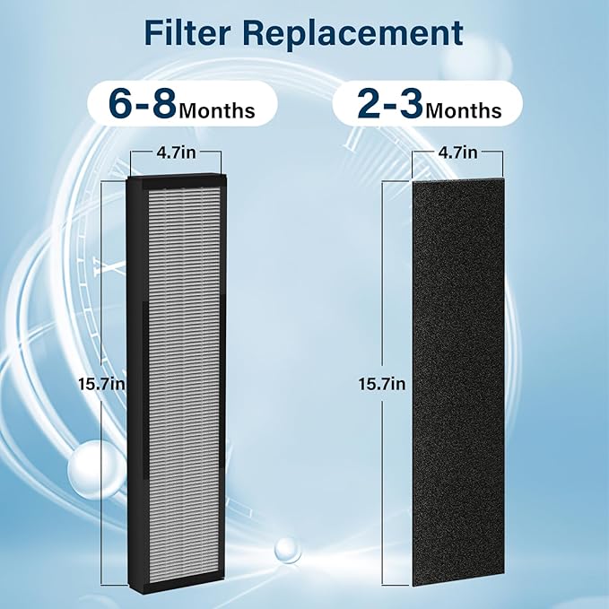Germ Guardian 2 Pack Smoke Clear Filter Fit for AC4825, AC4300, AC4800, AC4900, AC4850 Air Purifier Replacement