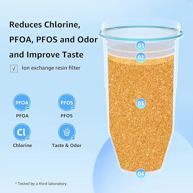 AQUA CREST Multiple-Stage Water Filters, Compatible with ZeroWater® Pitcher and Dispenser, Reduces Chlorine, PFOA/PFOS, Taste and Odor, TDS and More, 3 Pack