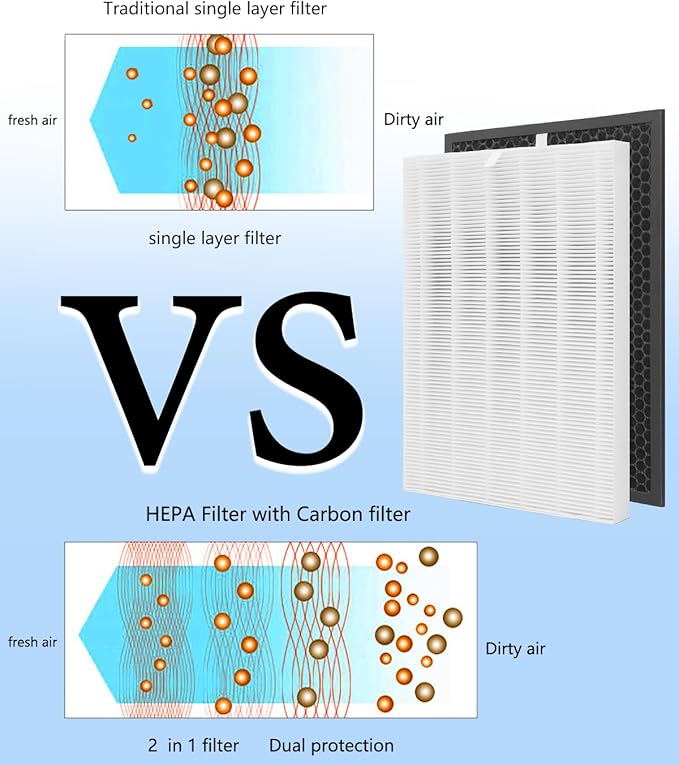 2 Pack HR900 Replacement Filters T Set Compatible with HR900 Ultimate Pet Air Purifier, True HEPA + Activated Carbon Filter, Part Number 1712-0093-00/T&1712-0094-00/U