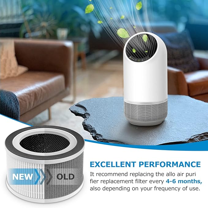 2 Pack Fillo/Allo Replacement Filter Compatible with Afloia Fillo/Halo/Mooka Allo, with 3-in-1 HEPA Filtration for Afloia Fillo Air Purifier, for MOOKA Allo Air Filter