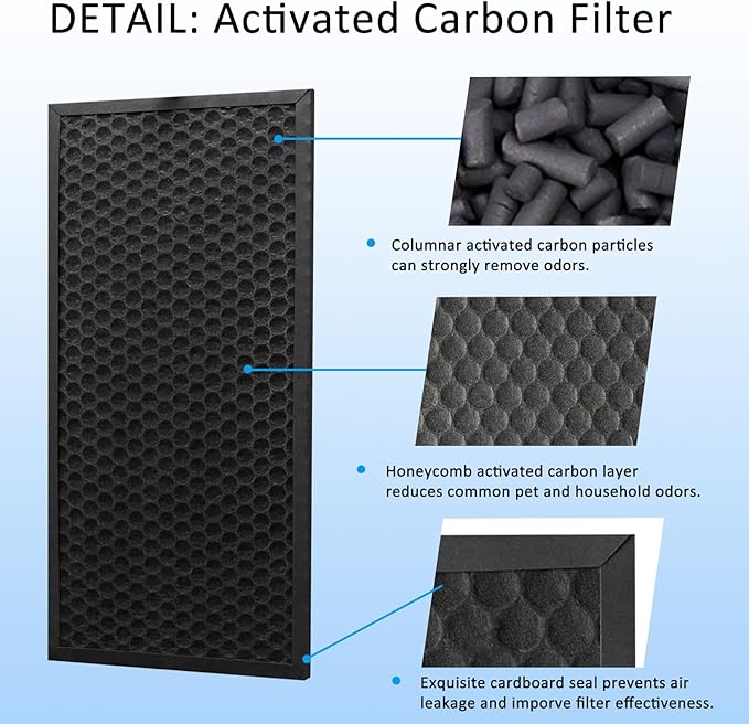 XD6065 Activated Carbon & XD6075 True HEPA Replacement Filter, Compatible with Rowenta PU4020 Intense Pure Air Purifiers, 1 Carbon Odor Eliminator & 1 True HEPA Allergen Remover