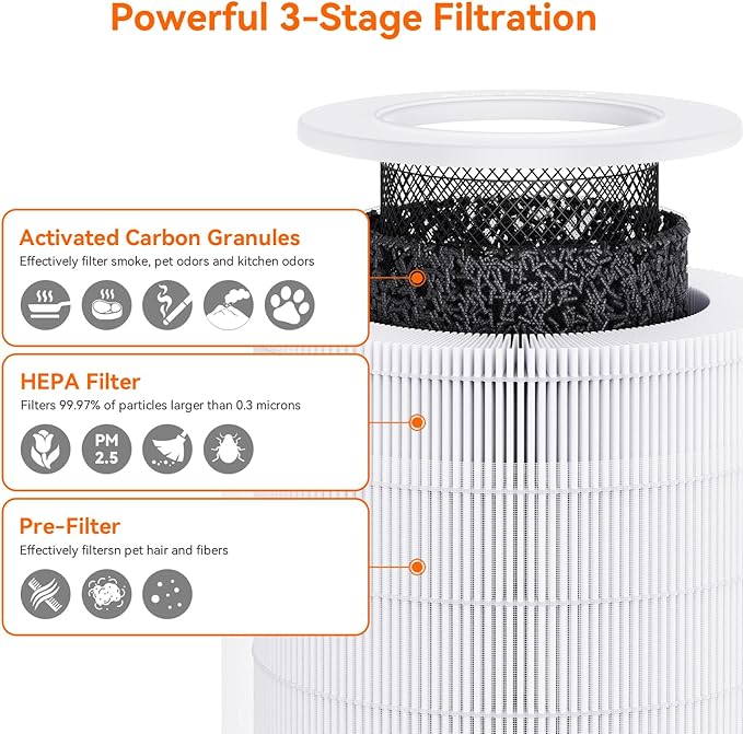 AIRROMI A2005 HEPA Air Purifier Replacement Filter, 3-In-1 Original Filter, Remove 99.97% of 0.3 Micron Particle 2Pack White