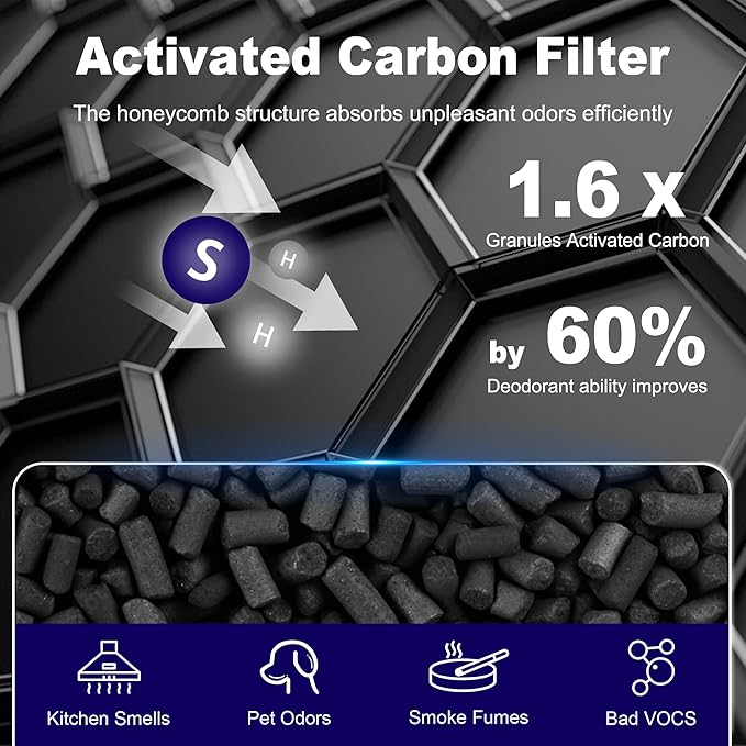 Core 400S Pet Care Replacement Filter for LEVOIT Core 400S and Core 400S-P Smart WiFi Air Purifier, 3-in-1 H13 True HEPA Activated Carbon Filter, Core 400S-RF-PA (LRF-C401-YUS), Yellow, 2 Pack