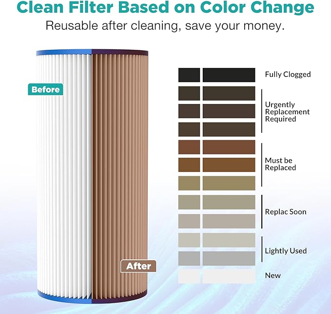 SimPure 10"x4.5" Pleated Sediment Water Filter, 5 Micron Whole House Water Filter Cartridge for Well Water Compatible with FXHSC, ECP20-BB, R50-BBSA, CB1-SED10-BB (4 Pack)