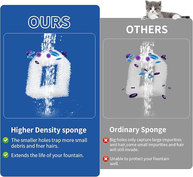 24 pcs Cat Water Fountain Replacement Foam Filters for PetSafe Drinkwell Ceramic and Stainless Steel Pet Fountains,Foam Filters for Cat Water Fountain