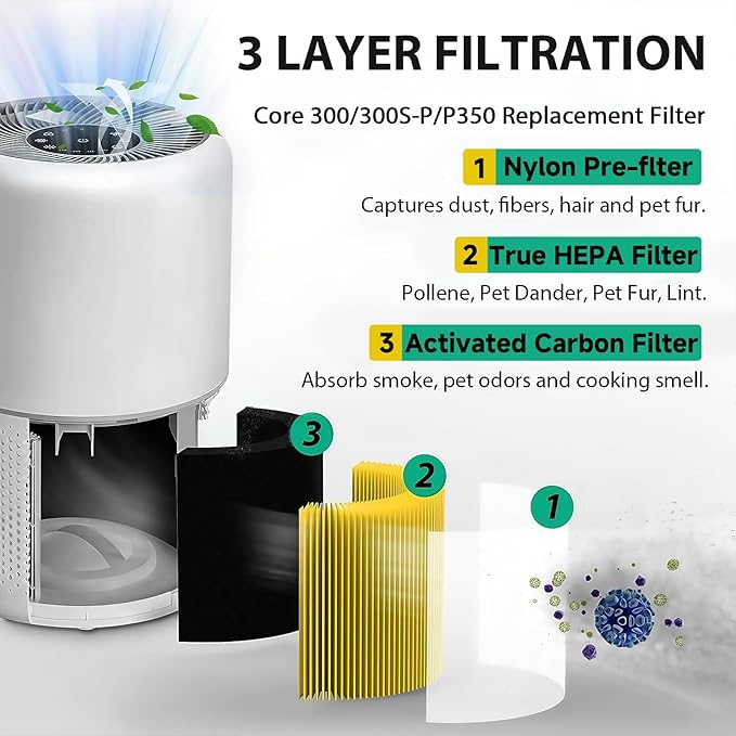 Core 300 Pet Care Replacement Filter for LEVOIT Core 300/300-P / 300S-P / 300S VortexAir Air Purifier,300 Pet Aller-gy Air Filter, 3 in 1 H13 True HEPA Filter,300-RF-PA, 2Pack