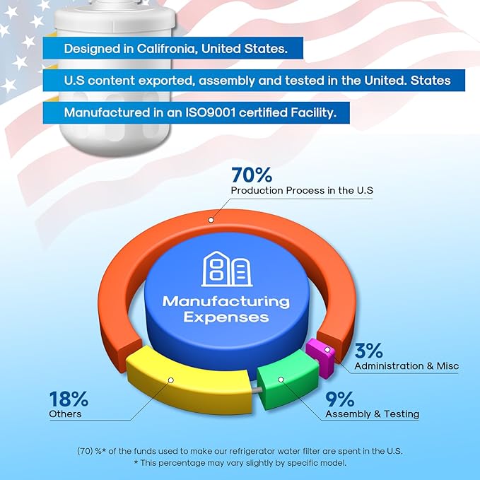 DA29-00003G Replacement for Samsung HAFCU1,RSG257AARS,DA29-00003F, RF267AERS, HDX FMS-1, RF26XAERS, RF267ABRS, RFG237AARS, RFG238AARS, HAFIN2/EXP, RF263AEBP, Refrigerator Water Filter,3PACK