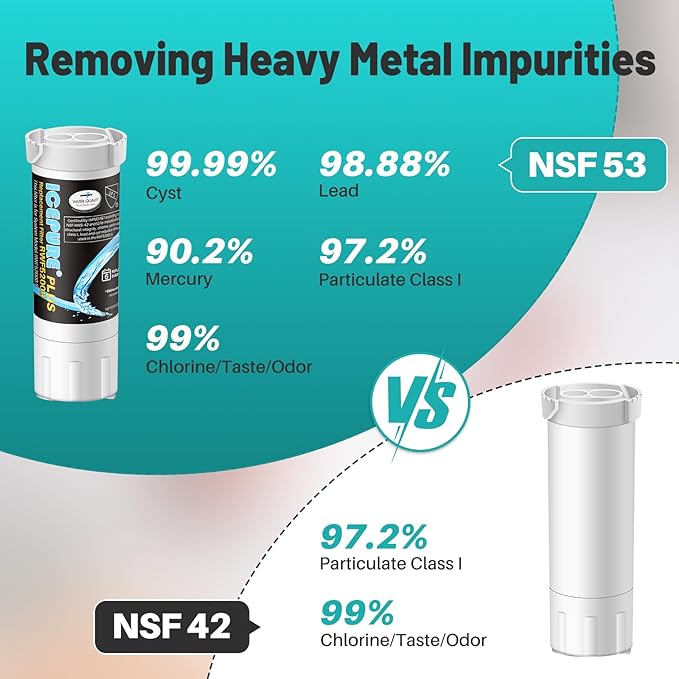 ICEPURE PLUS RWF5200B NSF/ANSI 53 Certified Refrigerator Water Filter Replacement for GE XWF(Not XWFE) GBE21 GDE21 GDE25 GFE24 GFE26 GNE21 GNE25 GNE27, 3PACK