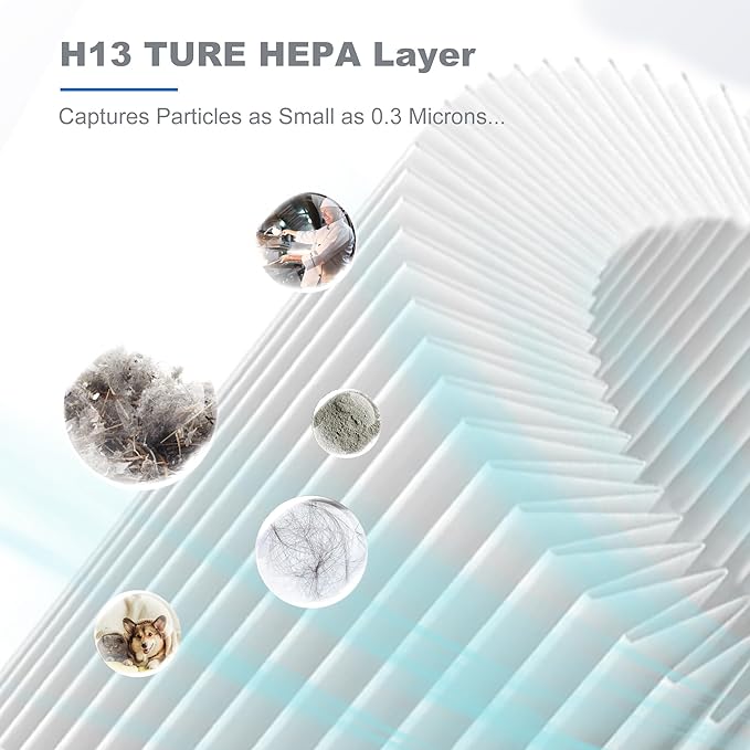 Improvedhand MK01&MK06 Filter Replacement Compatible with AROEVE MK01 & MK06, ToLife TZ-K1, Kloudi DH-JH01 Air Purifier, 4-in-1 Filtration, H13 True HEPA & Activated Carbon Filter,Blue, Pack of 4