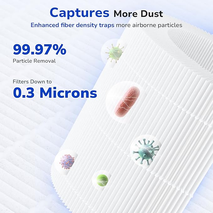 Fil-fresh Core 300 Replacement Filter, Compatible With LEVOIT 300 and 300S Air Purifier, H13 True HEPA Filters and Activated Carbon, Replace 300-RF, 2-Pack