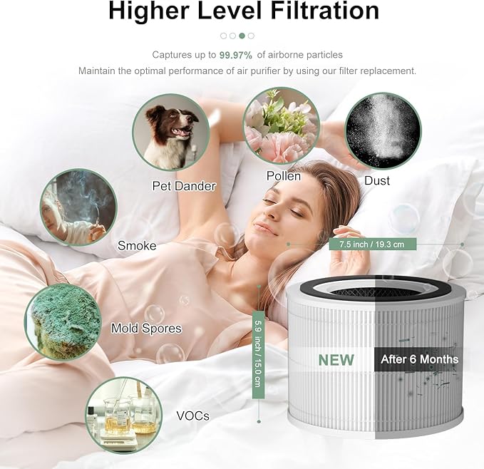 4 Pack 240 Replacement Filter Compatible with PuroAir 240 Air Purifier, Fit for Puroair HEPA 14 Air Purifier Filter Replacement