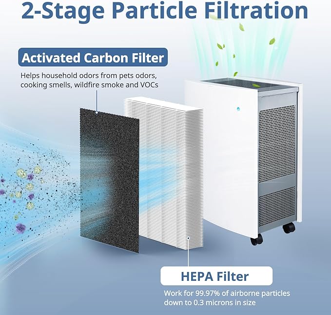 3 Pack HEPA Filter Replacement Compatible with Blueair Classic 500/600 Series Air Purifiers 501, 503, 505, 510, 550E, 555EB, 601, 605, 650E, 680i,Particle Filter