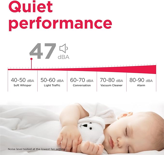 Frigidaire Gallery 2-in-1 50-Pint Portable Dehumidifier with Wi-Fi, Energy Star Certification & Air Quality Monitoring for Medium/Large Rooms & Basements, Custom Humidity Control, Auto Shut Off, White