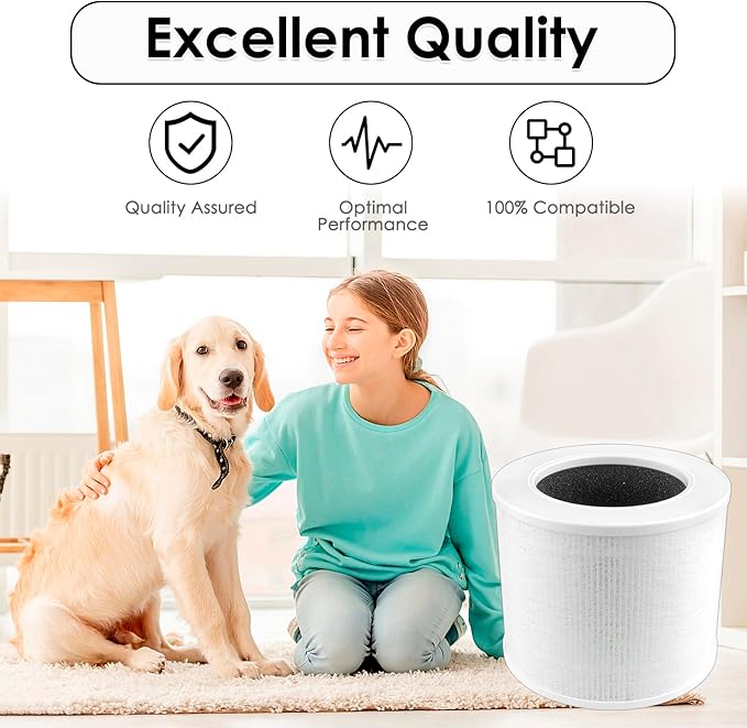2 Pack Core Mini Replacement Filter Compatible with LEVOIT Core Mini Air Purifier, CoreMini H13 True Hepa Filter, 3-in-1 HEPA Filter, Activated Carbon Filters, Compared to Part # Core Mini-RF