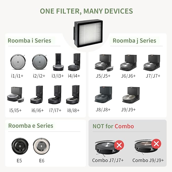 Filters Replacement Parts for iRobot Roomba i e j Series: E5, E6, i1/i1+,i2/i2+,i3/i3+,i4/i4+,i5/ i5+,i6/i6+,i7/i7+,i8/i8+,j5/j5+,J6/J6+,J7/J7+,J8/J8+,J9/J9+, NOT for Combo J7/J7+,J9/J9+,12 Pack