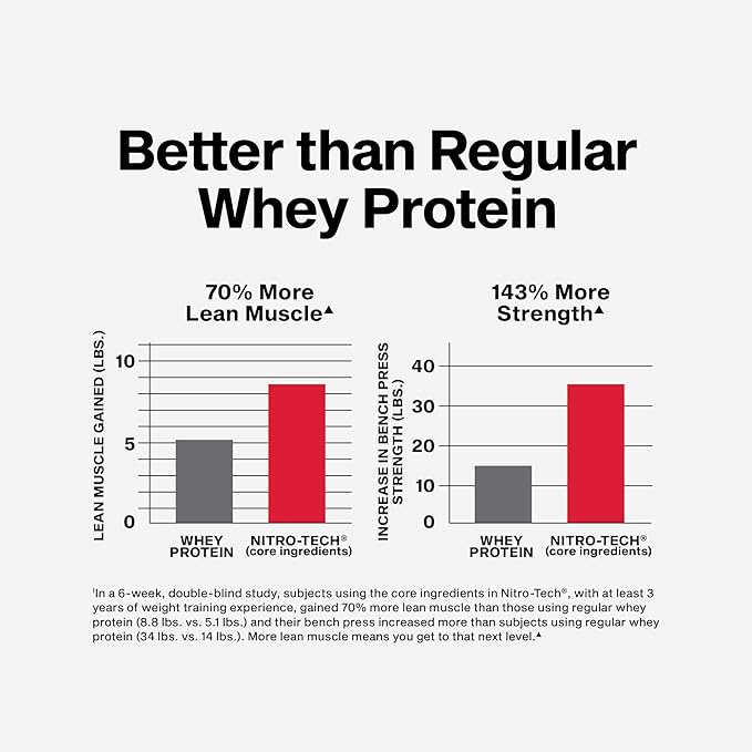 Muscletech Whey Protein Powder (Strawberry, 4 Pound) - Nitro-Tech Ultimate Muscle Building Formula with Whey Protein Isolate - 30g of Protein, 3g of Creatine & 6.8g of BCAA - Packaging May Vary