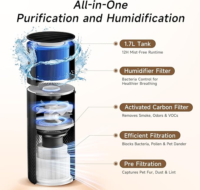 Afloia Humidifier and Air Purifier in One, Air Purifier and Evaporative Humidifier Combo for Home, 24dB Quiet Air Cleaner Remove Pets Dust Dander Hair Allergy Pollen Smoke Smell for Room, Black
