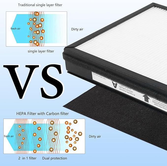 2-Pack IAF-H-100A True Idylis A Replacement Filter, Compatible with FAP-C01-A, Idylis Air Purifiers AC-2119, IAP-10-100, IAP-10-150, IAPC-40-140, Part # 1150096, 2 H13 FILTER + 2 Carbon Pre-filters