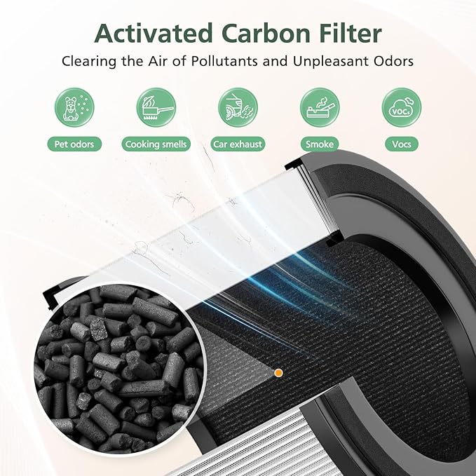AP-S0610L Air Filter Replacement for MOOKA AP-S0610L Air Purifier, 3-IN-1 Hepa Filter, High-Efficiency Activated Carbon Replacement Filter - 2 Pack