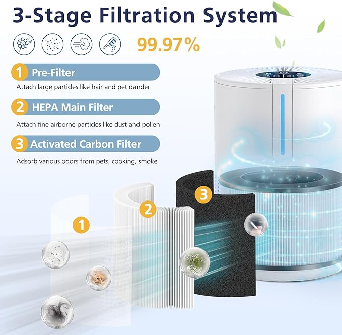 M01 Air Filter Replacement for MOOKA M01 Air Puri-fier, HEPA Filter, 3-Stage with Activated Carbon, 2 Pack