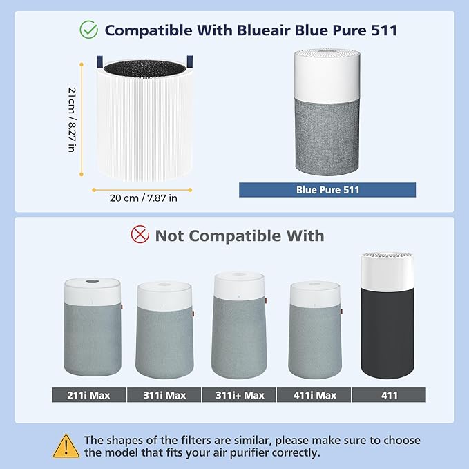 3 Pack 511 Replacement Filter Compatible with Blueair Blue Pure 511 Air Purifier, 2-in-1 HEPA Filters with Particle and Activated Carbon Replacement Filter