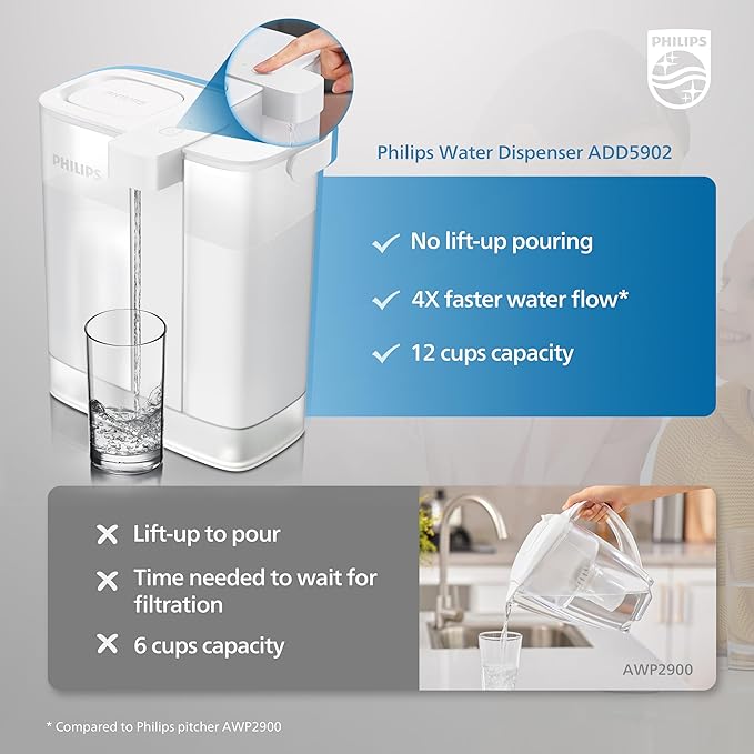 PHILIPS Water Filter Pitcher, Rechargeable Water Dispenser, Water Purifier Filter for Fridge Door, 2 Filters for 6 Months/120gal, Reduces 46 impurities 99% of Lead NSF/ANSI 42&53&372, 12-Cup, ADD5902