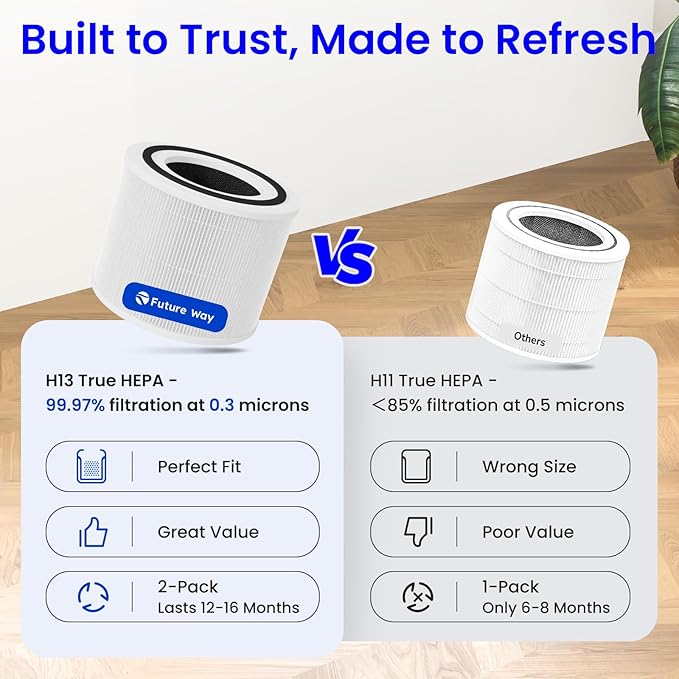 2-Pack Core 300 Replacement Filter Compatible with LEVOIT Core 300 and Core 300S Air Purifier, H13 True HEPA & Activated Carbon, Replace Core300-RF, White